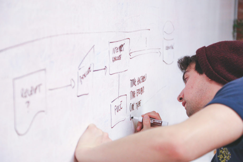 digital strategy innovationlab