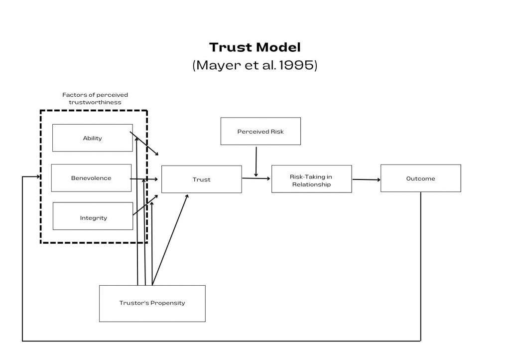 kristine_trust_mayer_innovation